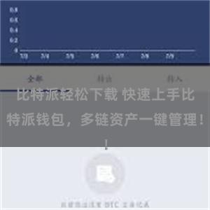 比特派轻松下载 快速上手比特派钱包，多链资产一键管理！
